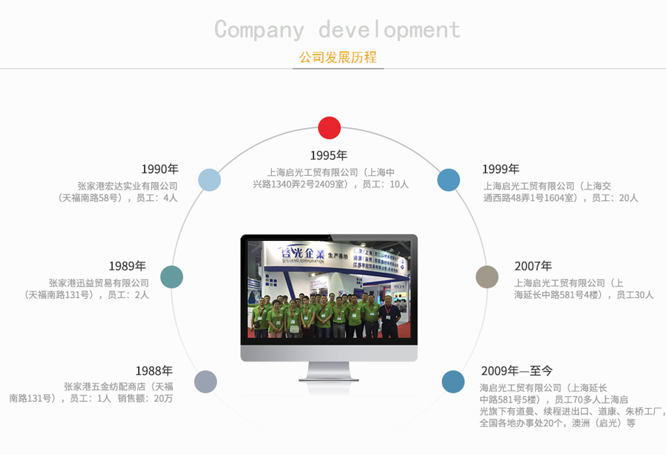 走进蓝狮在线插图2